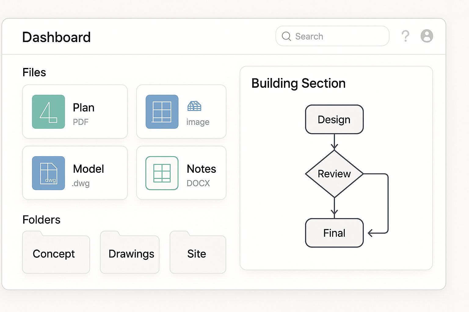 Centralized architecture artifacts
